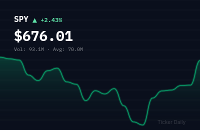 Stock Market Today, April 8, 2026: S&P 500 Closes Near Flat as Tech Takes a Breather