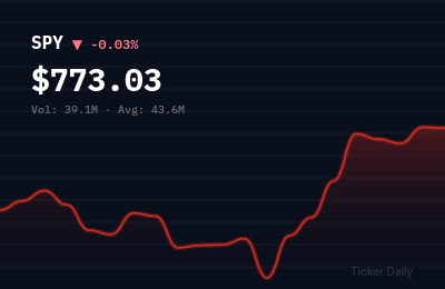 Stock Market Today, August 10, 2026: S&P 500 Closes Near Flat as Tech Weighs on Rally