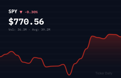 Stock Market Today, August 11, 2026: S&P 500 Closes Lower as Treasury Yields Climb