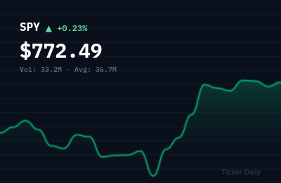 Stock Market Today, August 12, 2026: S&P 500 Closes at Record High on Fed Optimism