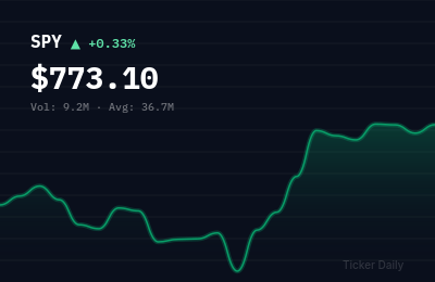 Stock Market Today, August 12, 2026: S&P 500 Opens Flat Amid Mixed Earnings, Fed Speakers Loom