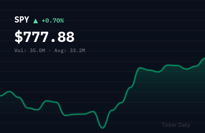 Stock Market Today, August 13, 2026: S&P 500 Closes Near Session Highs on Fed Pivot Signals