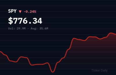 Stock Market Today, August 14, 2026: S&P 500 Closes Near Record Highs on Cooling Inflation