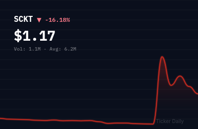 Stock Market Today, August 14, 2026: Weekly Recap & Top Movers