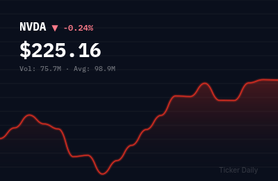 Stock Market Today, August 16, 2026: This Week's Earnings Lineup and Trading Setups