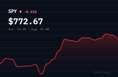 Stock Market Today, August 17, 2026: S&P 500 and Nasdaq Close Near Records Amid Fed Pivot Signals