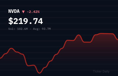 Stock Market Today, August 18, 2026: S&P 500 Closes at Record High on Tech Rally
