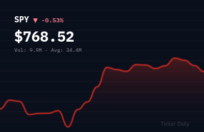 Stock Market Today, August 18, 2026: Tech Leads as Inflation Data Cools