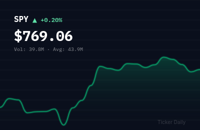 Stock Market Today, August 19, 2026: S&P 500 Closes at Record High on Inflation Data