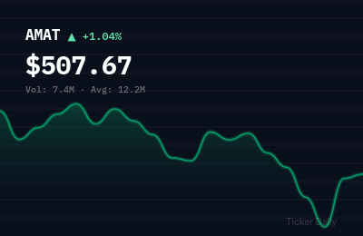 Stock Market Today, August 2, 2026: Stocks to Watch This Week—Earnings, Catalysts, and Setups