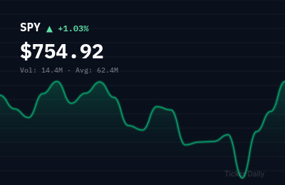 Stock Market Today, August 3, 2026: S&P 500 Opens Higher on Tech Strength
