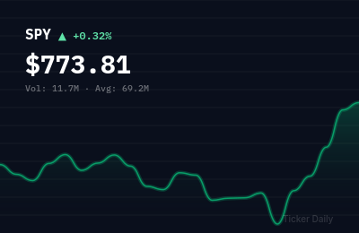 Stock Market Today, August 5, 2026: Market Opens Mixed as Tech Stumbles, Energy Surges