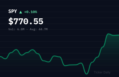 Stock Market Today, August 6, 2026: S&P 500 Opens Flat as Tech Steadies