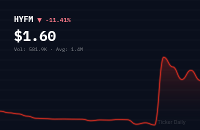 Stock Market Today, August 7, 2026: Mega-Cap Tech Steadies as Penny Stock Frenzy Dominates Weekly Action
