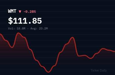 Stock Market Today, August 9, 2026: Retail Earnings Blitz Looms — 15 Reports Set for Week Ahead