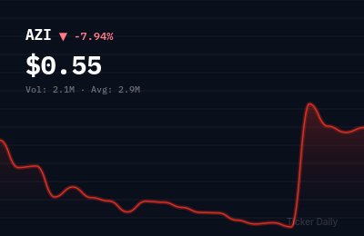 Stock Market Today: Big Tech Mixed as Penny Stocks Surge 80%+ in Weekly Frenzy