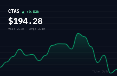 Stock Market Today: Earnings Gauntlet Ahead as 15 Mega-Cap Reporters Converge Week of March 23