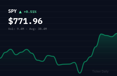 Stock Market Today, Friday, August 7, 2026: Tech Rally Powers S&P 500 to Weekly Gains