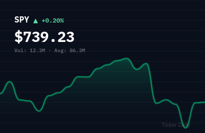 Stock Market Today, Friday, June 12, 2026: S&P 500 Rallies on Jobs Data; Tech Leads Gains