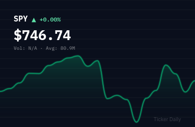 Stock Market Today, Friday, June 19, 2026: S&P 500 Bounces on Fed Rate Cut Signals