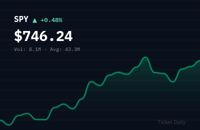 Stock Market Today, Friday, May 22, 2026: Tech Leads Rally as Inflation Data Cools