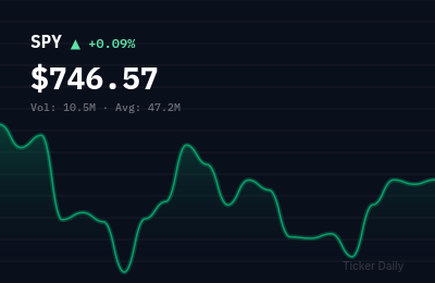 Stock Market Today, July 2, 2026: Tech Rally Lifts S&P 500 as Fed Rate Cut Bets Surge