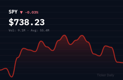 Stock Market Today, July 24, 2026: S&P 500 Climbs on Tech Rally, Earnings Beat