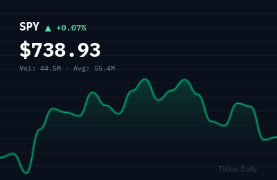 Stock Market Today, July 24, 2026: S&P 500 Closes Near Record as Tech Leads Rally