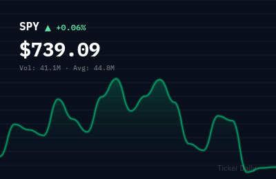 Stock Market Today, July 27, 2026: S&P 500 Closes Near Flat on Mixed Earnings, Nasdaq Edges Higher