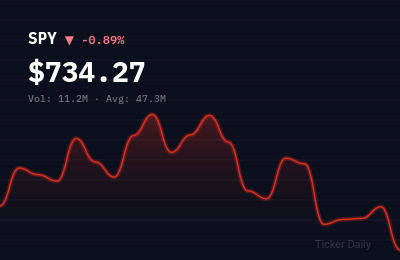Stock Market Today, July 29, 2026: S&P 500 Opens Lower on Tech Selloff, Fed Minutes Loom