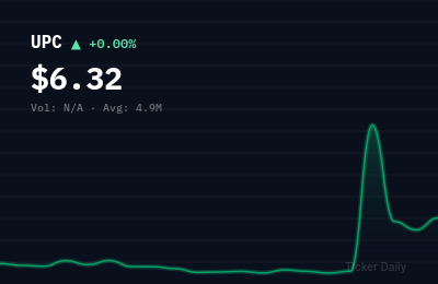 Stock Market Today, July 3, 2026: Micro-Cap Mania Dominates Week as UPC Soars 414%