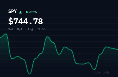 Stock Market Today, July 3, 2026: S&P 500 Closes Near Record as Tech Leads Rally
