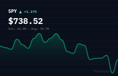 Stock Market Today, July 30, 2026: S&P 500 Rallies on Fed Rate Cut Expectations