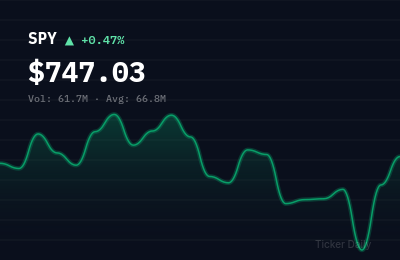 Stock Market Today, July 31, 2026: S&P 500 Closes Near Record as Tech Rally Extends