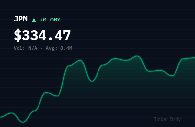 Stock Market Today, July 5, 2026: Banking Giants, Healthcare Leaders Kick Off Earnings Week