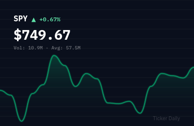Stock Market Today, July 6, 2026: S&P 500 Opens Higher on Tech Strength