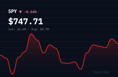 Stock Market Today, July 7, 2026: S&P 500 and Nasdaq Close Mixed Amid Fed Rate Decision Expectations