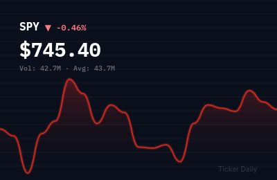 Stock Market Today, July 8, 2026: S&P 500 Closes at Record High as Fed Rate Cut Expectations Build