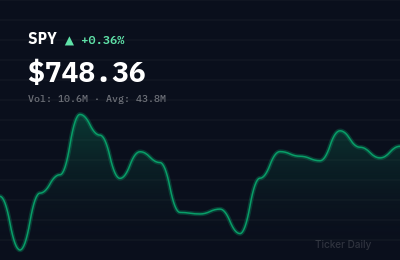 Stock Market Today, July 9, 2026: S&P 500 Opens Higher on Jobs Data, Tech Leads