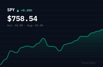 SPY stock price chart showing +0.2% change