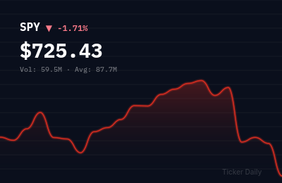 Stock Market Today, June 10, 2026: S&P 500 Closes Higher on Fed Pivot Bets