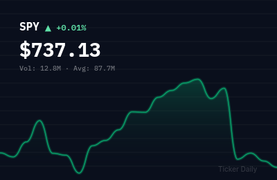 Stock Market Today, June 10, 2026: S&P 500 Opens Higher on Fed Rate Cut Expectations
