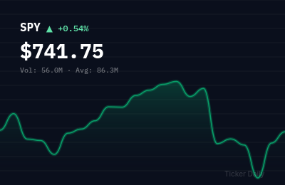 Stock Market Today, June 12, 2026: S&P 500 Closes Near Session Highs on Fed Rate Cut Signals