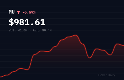 Stock Market Today, June 14, 2026: Earnings Week Ahead — 15 Major Reports Set to Drive Trading