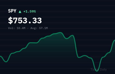 Stock Market Today, June 15, 2026: S&P 500 Opens Higher on Fed Rate Cut Bets
