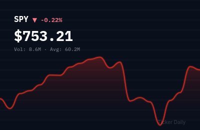 Stock Market Today, June 16, 2026: Nasdaq Leads as Tech Rallies on AI Earnings