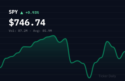 Stock Market Today, June 18, 2026: S&P 500 Closes at New High on Fed Rate Cut Signals