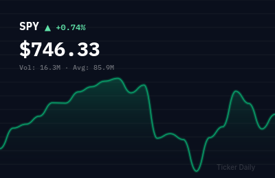Stock Market Today, June 18, 2026: Tech Rally Fades as Fed Signals Patience on Rates