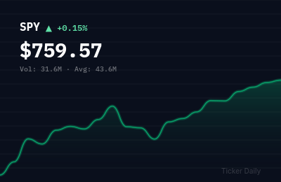 Stock Market Today, June 2, 2026: S&P 500 Closes at 5,847 on Fed Rate Decision Speculation
