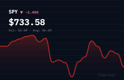 Stock Market Today, June 23, 2026: S&P 500 Closes Near Record Highs on Fed Optimism